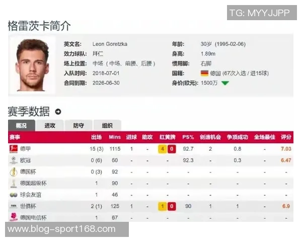 拜仁祝贺格雷茨卡31岁生日球员加盟以来获得14冠今夏将离队